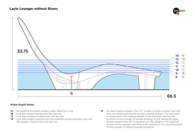 Laylo Pool Lounger W/ Risers