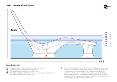 Laylo Pool Lounger W/ Risers